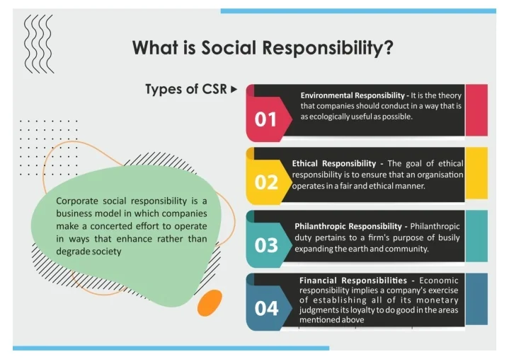 PPT - How Corporate Social Responsibility ensure strict compliance ...