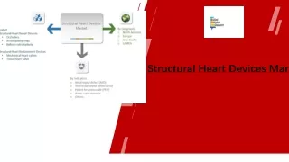 structural heart devices market