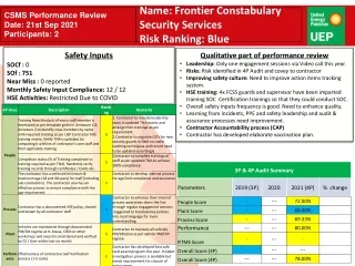QPR 2021-Frontier Constabulary Security Services (1)