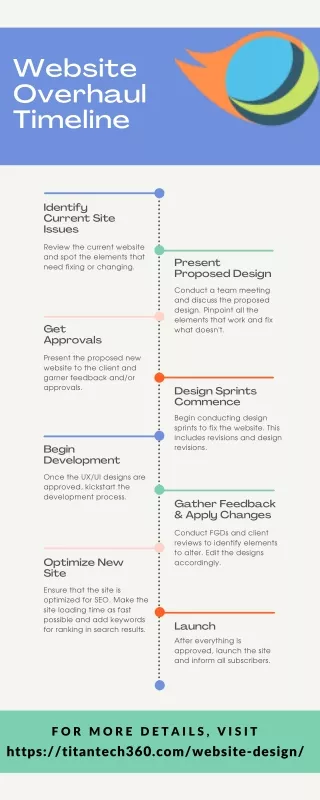 website overhaul timeline