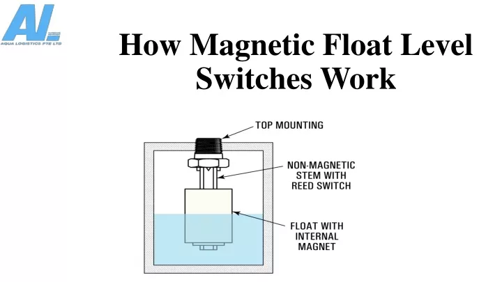 how magnetic float level switches work