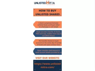 How To Buy Unlisted Shares
