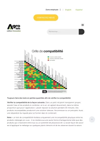 Environnement durable