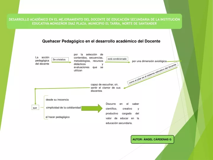 desarrollo acad mico en el mejoramiento