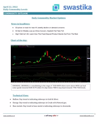 Commodity daily levels (22-April)