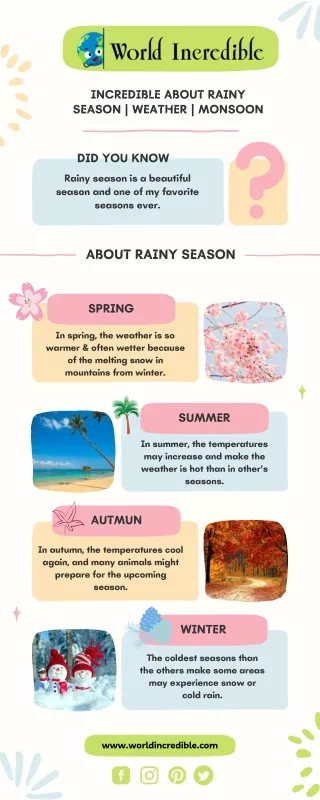 Incredible about Rainy Season  Weather  Monsoon