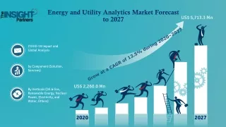 Energy and Utility Analytics Market Size Worth US$ 5,713.3 By 2027