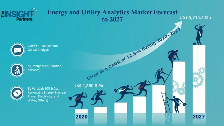 energy and utility analytics market forecast to 2027