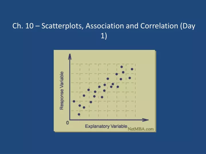 ch 10 scatterplots association and correlation day 1