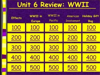 Unit 6 Review: WWII