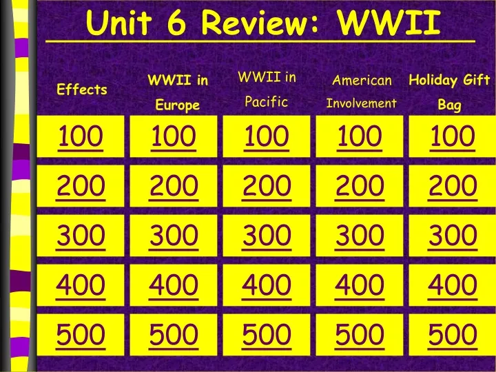 unit 6 review wwii