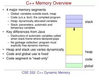 C++ Memory Overview