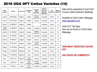 2018 UGA OFT Cotton Varieties (14)
