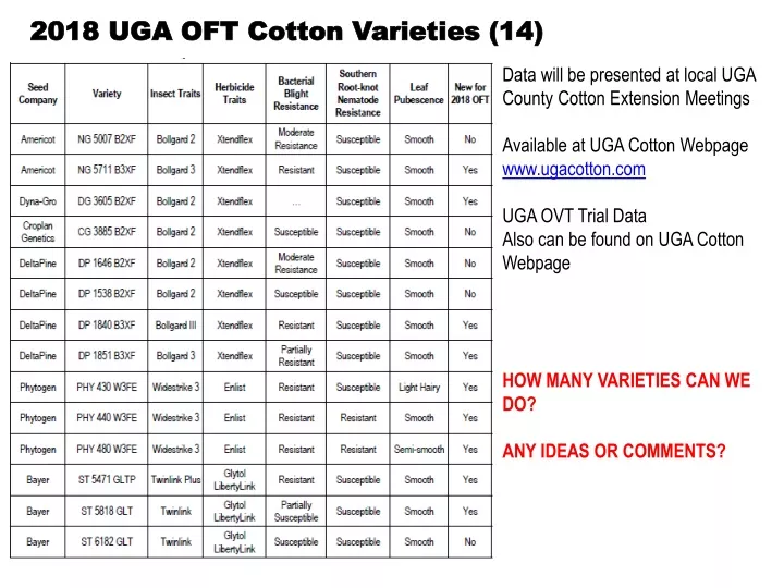 2018 uga oft cotton varieties 14