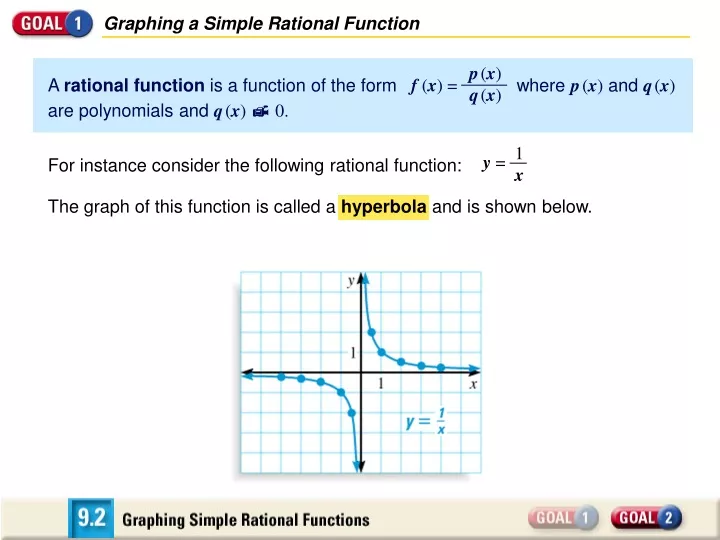 graphing a simple rational function