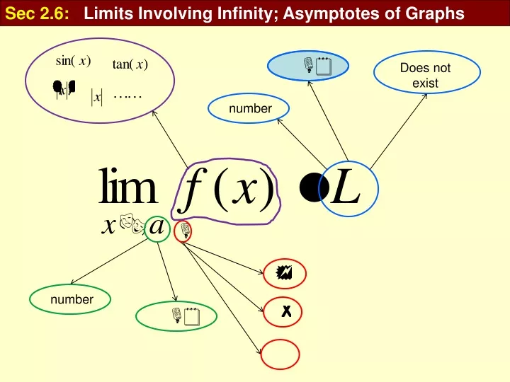 sec 2 6 limits involving infinity asymptotes