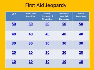 First Aid Jeopardy