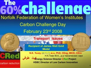 Norfolk Federation of Women’s Institutes Carbon Challenge Day February 23 rd  2008