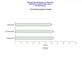 Maryland State Department of Education 2004 School Health Profiles Report Principal Results