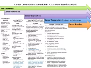Career Development Continuum:  Classroom Based Activities