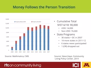 Money Follows the Person Transition