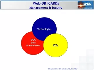 Web-DB iCARDs Management &amp; Inquiry