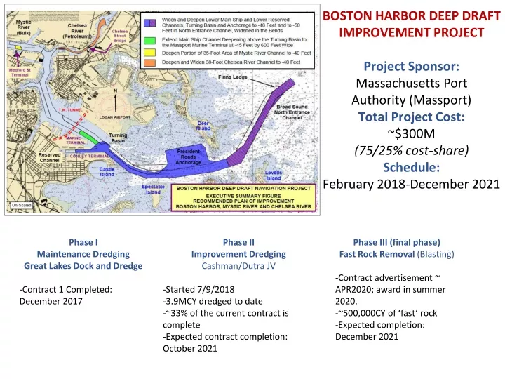 boston harbor deep draft improvement project