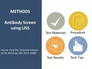 METHODS Antibody Screen using LISS
