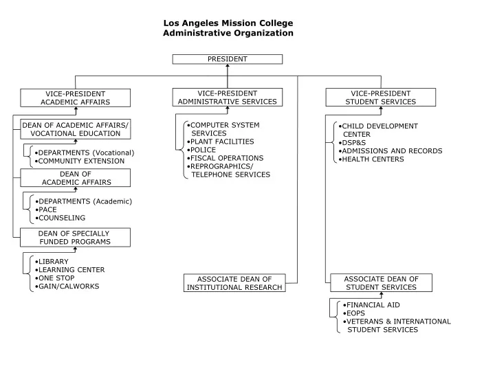 los angeles mission college administrative