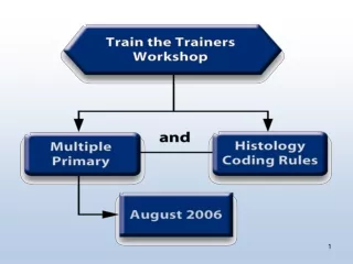 Multiple Primary and Histology Rules Changes The Problem