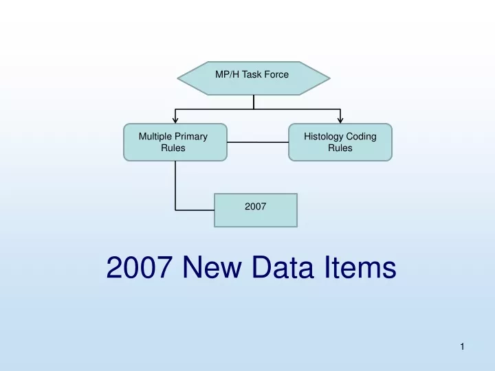 2007 new data items