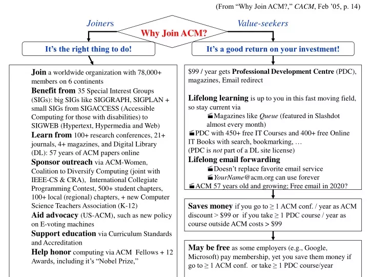 from why join acm cacm feb 05 p 14