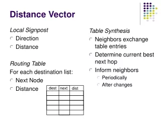 Distance Vector