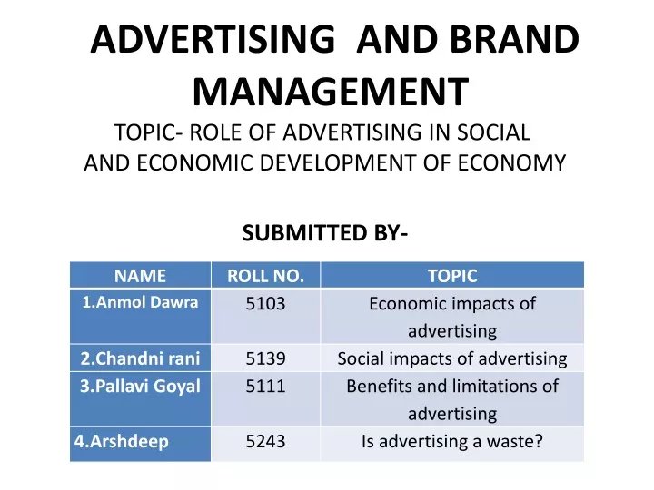 advertising and brand management topic role