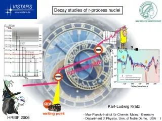 Decay studies of r-process nuclei
