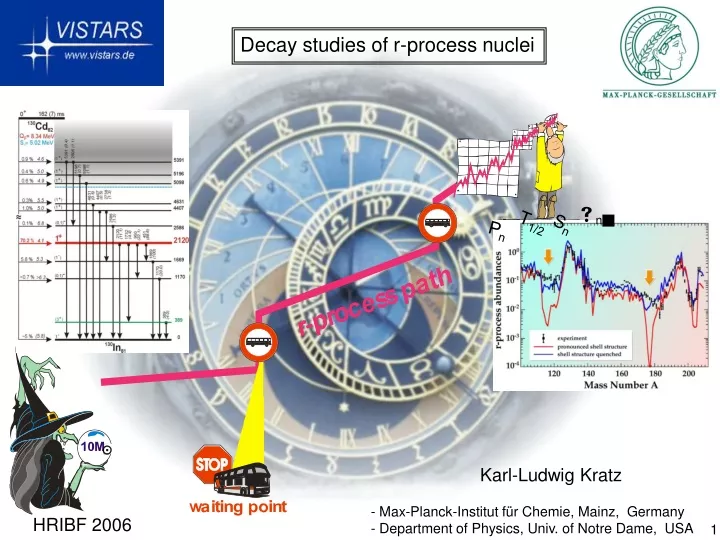 decay studies of r process nuclei