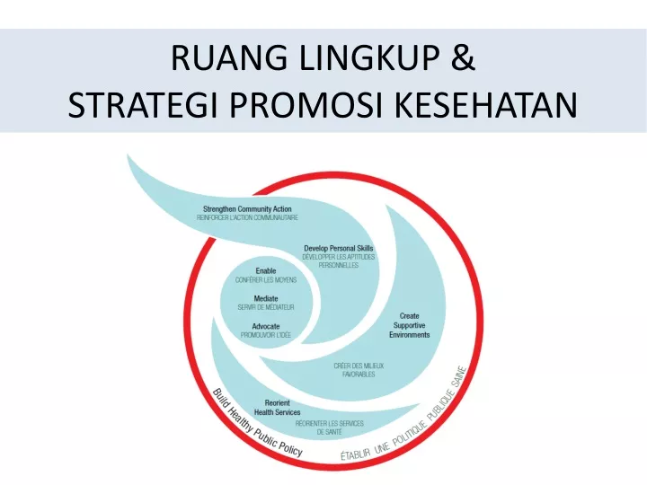 ruang lingkup strategi promosi kesehatan