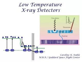 Low Temperature  X-ray Detectors