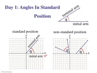 Day 1: Angles In Standard 			Position