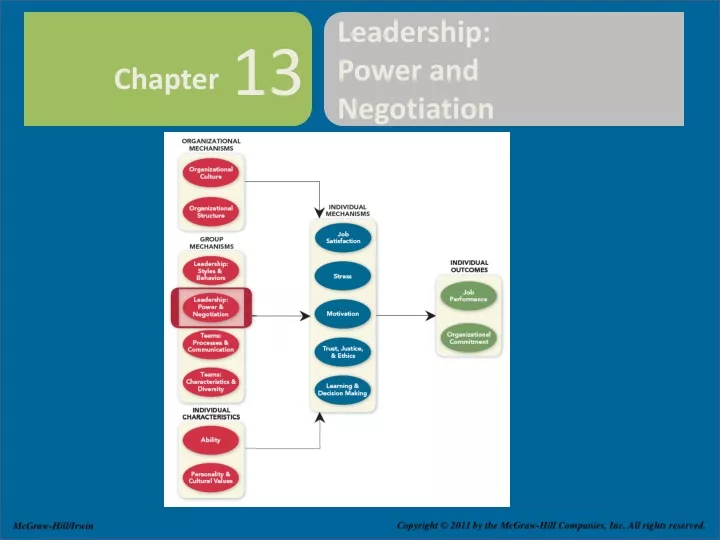 leadership power and negotiation