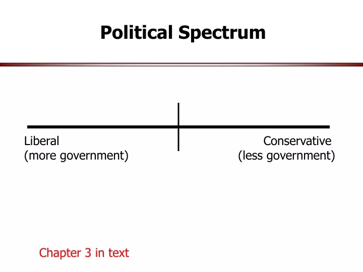 political spectrum