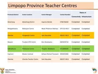 Limpopo Province Teacher Centres