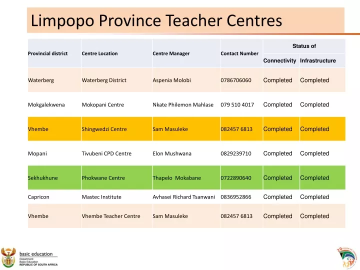 limpopo province teacher centres