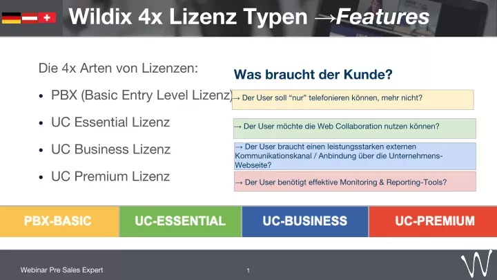 wildix 4x lizenz typen features