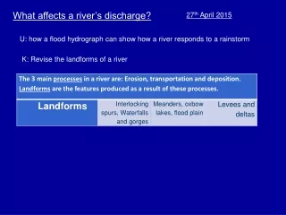 What affects a river’s discharge?