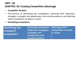 UNIT : 04 CHAPTER: 18: Creating Competitive Advantage
