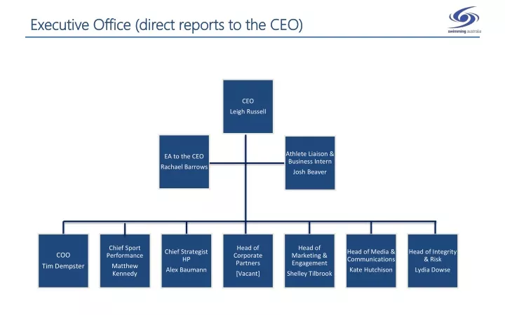 executive office direct reports to the ceo