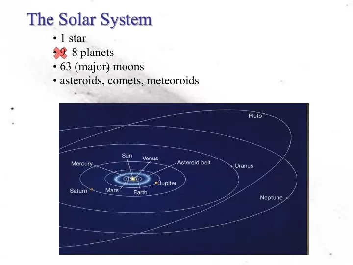 the solar system