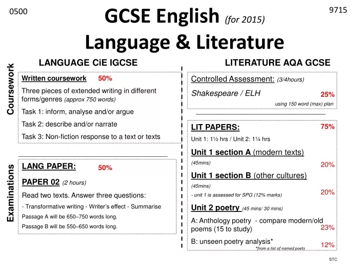 gcse english for 2015 language literature