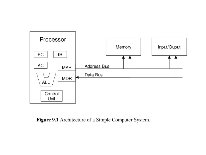 figure 9 1 architecture of a simple computer